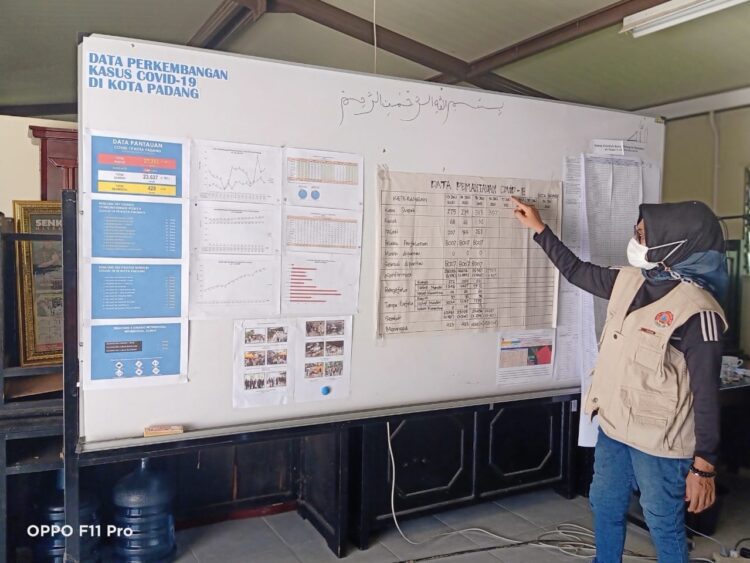 Penyekatan di empat titik masuk Padang dimulai sejak Selasa (13/7/2021). Empat posko dibangun di Anak Aie Bypass, Kayu Kalek Lubuk Buaya, Lubuk Peraku, serta di Bungus.