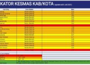 Kota Padang Dekati Zona Merah Covid-19, Warga Diimbau di Rumah saja