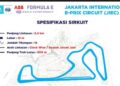 Akan Digelar 4 Juni 2022, Sirkuit Balap Formula E Diputuskan di Ancol, Jakarta Utara