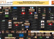 Muswil Pertama Forum Insinyur Muda PII Wilayah Riau Pilih Ulul Azmi Jadi Ketua