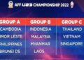 Piala AFF U-23 2022, Indonesia Berada di Grup B Bersama Malaysia