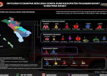 Gempa Pasaman Raya: 6.000 Warga Mengungsi, 8 Meninggal 9 Gempa Pasaman Raya: 6.000 Warga Mengungsi, 8 Meninggal