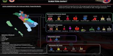 Gempa Pasaman Raya: 6.000 Warga Mengungsi, 8 Meninggal 8 Gempa Pasaman Raya: 6.000 Warga Mengungsi, 8 Meninggal