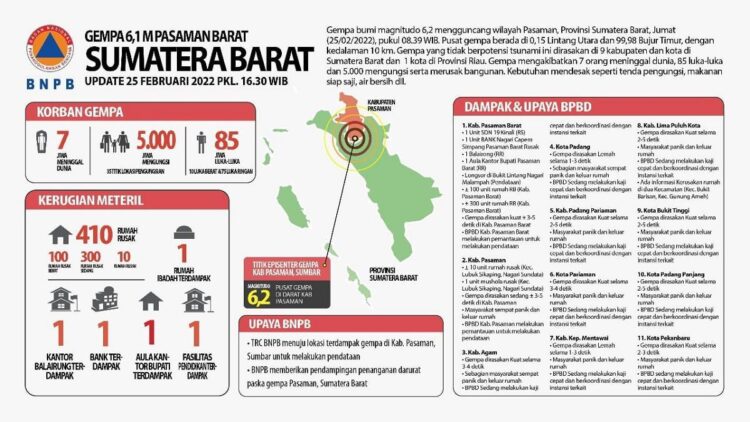 Grafis gempa Pasbar. (BNPB)