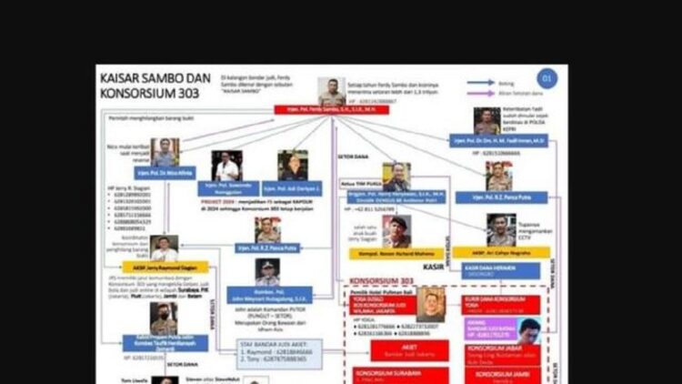 Grafik Konsorsium 303 yang Seret Nama Ferdy Sambo hingga Anggota Polri Lainnya. (Twitter @icatwps)