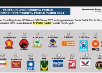 Tiga Daerah di Sumbar Ajukan Pergeseran Dapil Pileg 2024, Ini Penjelasan KPU