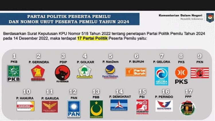 Kementerian Dalam Negeri (Kemendagri) menggelar sosialisasi penetapan partai politik peserta Pemilu 2024, pada Rabu 21 Desember 2022. (ANTARA/HO-Kemendagri) (ANTARA/HO-Kemendagri)