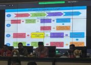 Tak Akan Rugikan masyarakat, Ini Penjelasan Gubernur soal Pembangunan Tol Seksi Payakumbuh-Pangkalan