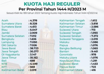 Kuota Haji Indonesia 221 Ribu Jemaah, Begini Cara Cek Perkiraan Keberangkatan