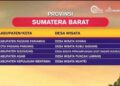 Lima Desa Wisata di Sumbar Masuk 75 Besar ADWI 2023, Ini Dia 3 Lima Desa Wisata di Sumbar Masuk 75 Besar ADWI 2023, Ini Dia