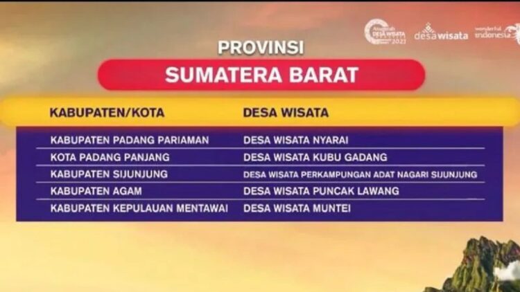Lima Desa Wisata di Sumbar Masuk 75 Besar ADWI 2023, Ini Dia 1 Tangkapan layar pengumuman 75 besar ADWI 2023. (ANTARA/Dinas Pariwisata Sumbar)