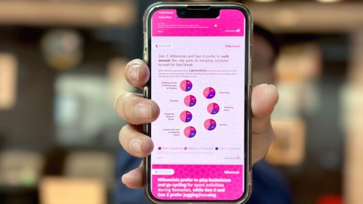 tSurvey Ramadan 2023. (Dok. Istimewa)