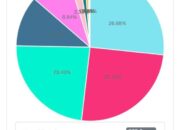 Hasil Polingkita, Dukungan ke Braditi Moulevey Mulai tak Terbendung