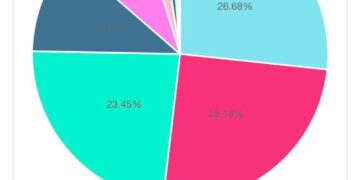Hasil Polingkita, Dukungan ke Braditi Moulevey Mulai tak Terbendung 8 Hasil Polingkita, Dukungan ke Braditi Moulevey Mulai tak Terbendung