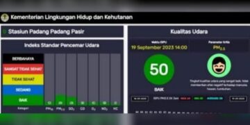 Diguyur Hujan, Kualitas Udara di Padang kembali Membaik 8 Diguyur Hujan, Kualitas Udara di Padang kembali Membaik
