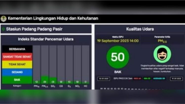 Hasil pengujian kualitas udara kembali membaik usai diguyur hujan. (Foto: Dok. Diskominfo Padang)