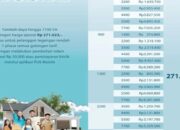 HLN ke-78, PLN Hadirkan Promo Tambah Daya Rp271.023