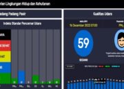 Kualitas Udara Padang Kategori Sedang, Warga Diminta Jaga Kesehatan