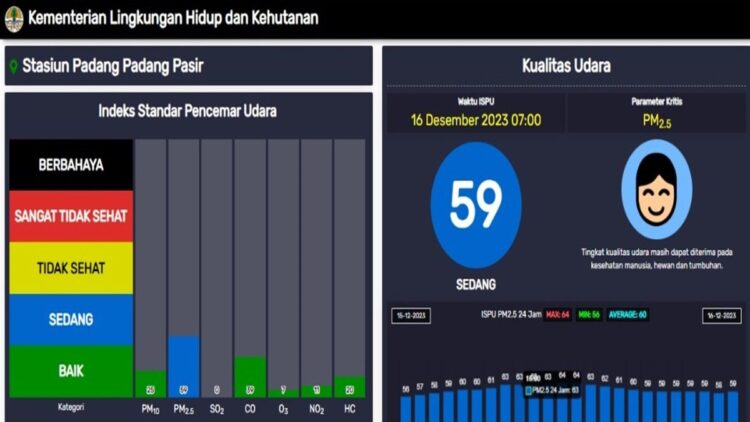 Ilustrasi AQMS kualitas udara Kota Padang. (Foto: Dok. MC Padang)