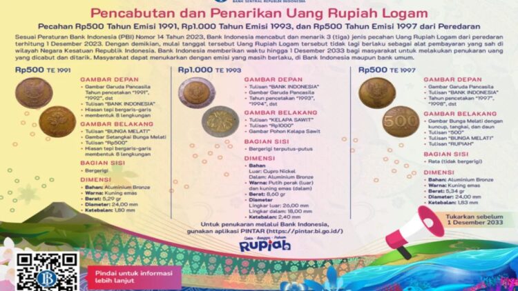 Bank Indonesia (BI) mencabut dan menarik uang rupiah logam pecahan Rp500 Tahun Emisi (TE) 1991, Rp1.000 TE 1993, dan Rp500 TE 1997 dari peredaran sejak 1 Desember 2023. Sumber: Website BI