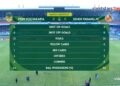 Match summary PSIM vs Semen Padang FC. (dok. istimewa)