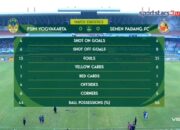 Semen Padang FC Ditahan Tanpa Gol oleh PSIM