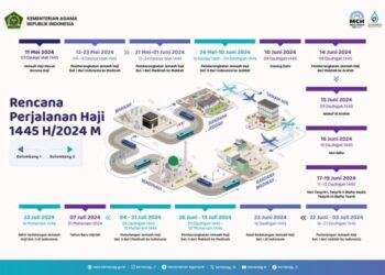 Kemenag Rilis Rencana Perjalanan Haji 1445 H, Ini Jadwalnya