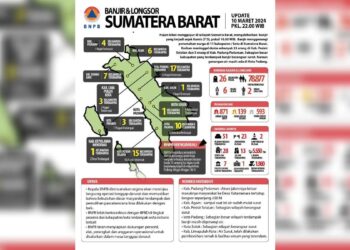 Percepat Penanganan Banjir dan Longsor di Sumbar, BNPB Serahkan Logistik dan Peralatan