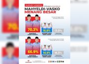 Tukang Survei Mahyeldi-Vasko Unggul, Sebelumnya Juga Survei Otewe