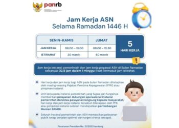 Pemerintah Tetapkan Jam Kerja ASN Selama Ramadhan, Masuk Pukul 8 Pagi