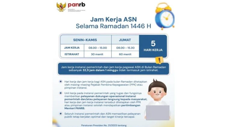 Pemerintah Tetapkan Jam Kerja ASN Selama Ramadhan, Masuk Pukul 8 Pagi 1 Kementerian PANRB menetapkan jam kerja ASN selama Ramadan 1446 Hijriah. (ANTARA/HO-Humas Kementerian PANRB)