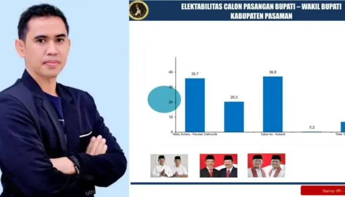 Hasil Survei Terbaru Liberte Institute, Sabar AS-Sukardi Unggul di Pilkada Ulang Pasaman