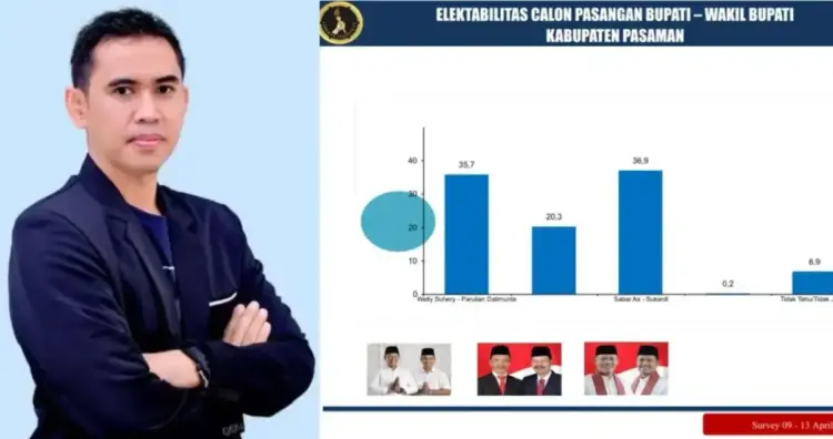 hasil Liberte Institute terkait hasil Pilkada Ulang Pasaman