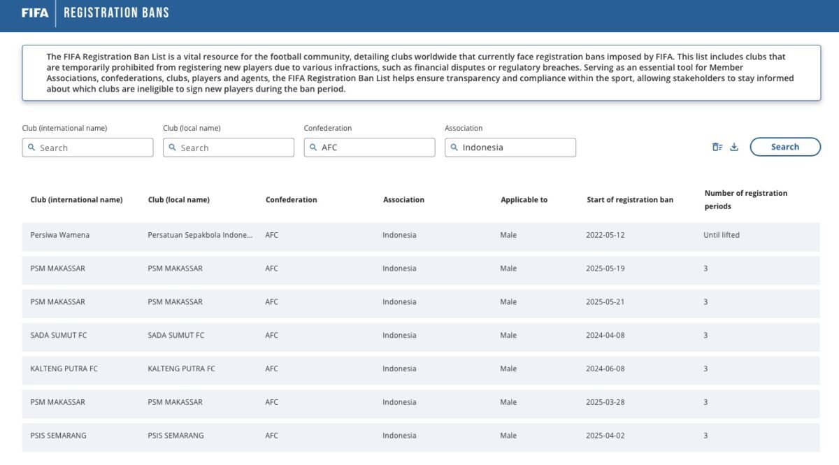 Semen Padang FC sudah tidak ada di ban list FIFA. (dok. FIFA)