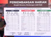 Korban Bencana di Sumatra 1.135 Capai Jiwa, Pengungsi Hampir 490 Ribu